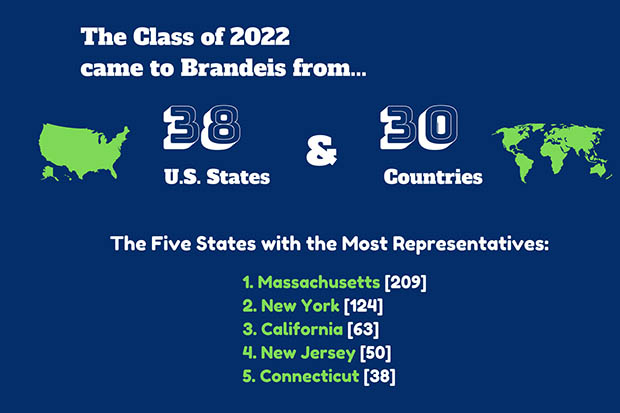 the class of 2022 comes from 38 states and 30 countries
