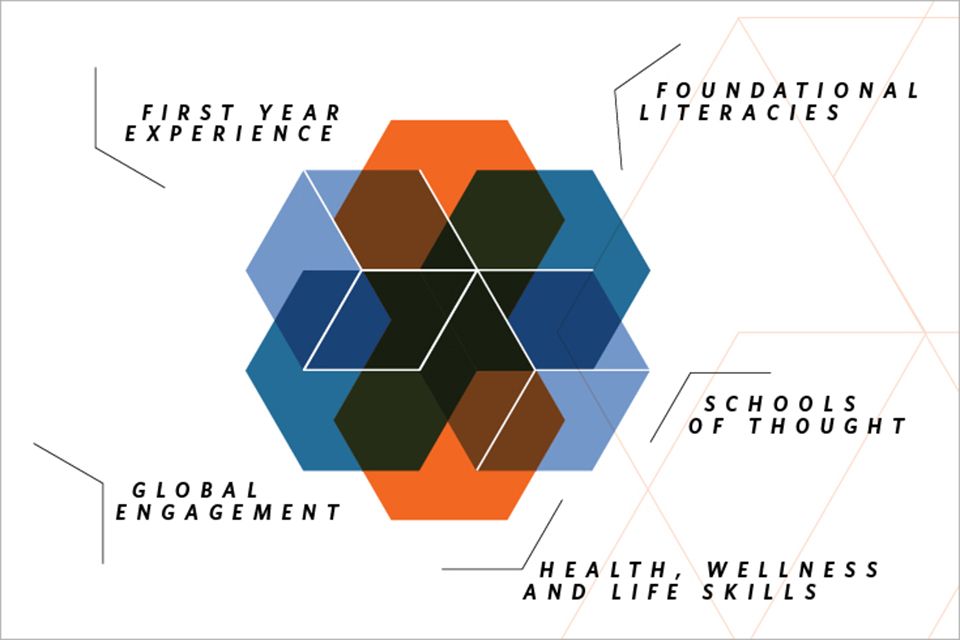 five interconnected blocks of varying shades representing the five dimensions of the brandeis core: first-year experience, foundational literacies, schools of thought, global engagement, and health, wellness and life skills.
