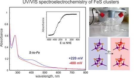 UV/VIS spectroelectrochemistry of FeS clusters