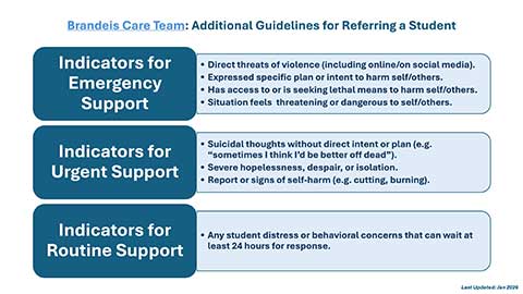 Brandeis Care Team: Additional Guidelines for Referring a Student Indicators for Emergency Support: Direct threats of violence (including online/on social media). Expressed specific plan or intent to harm self/others. Has access to or is seeking lethal means to harm self/others. Situation feels  threatening or dangerous to self/others. Indicators for Urgent Support: Suicidal thoughts without direct intent or plan (e.g. “sometimes I think I’d be better off dead”). Severe hopelessness, despair, or isolation. Report or signs of self-harm (e.g. cutting, burning). Indicators for Routine Support: Any student distress or behavioral concerns that can wait at least 24 hours for response.