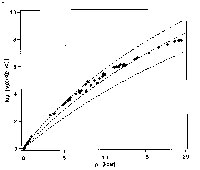 Ration of the HS to LS tunneling rate to that at ambient pressure for a spin-crossover compound.