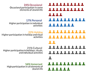 Twin Cities Engagement Index