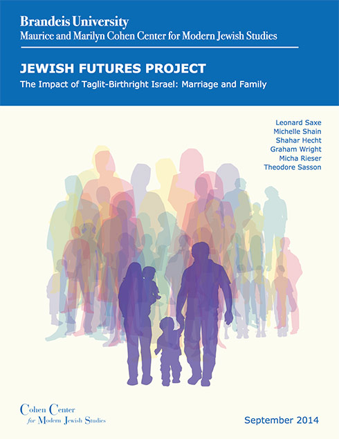 Jewish Futures report cover