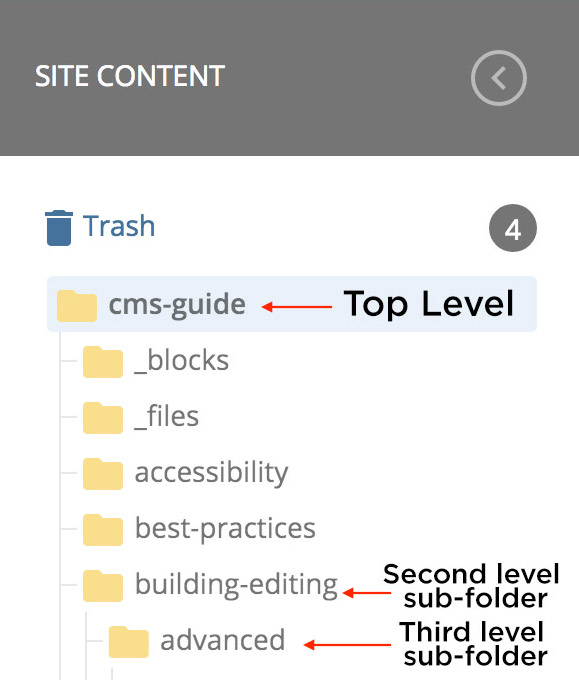 Top level folders and sub-folders