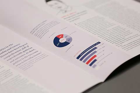 Details of graphs in Heller Magazine