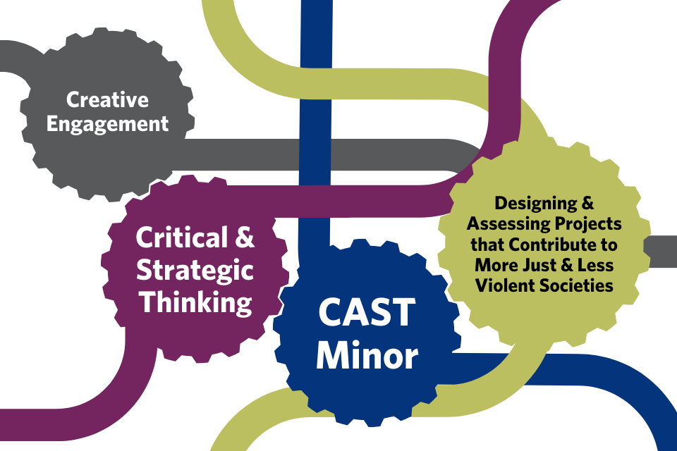 The CAST minor is fueled by ideas that connect and drive each other. Gears are labeled with these 3 core ideas: Creative engagement, critical and strategic thinking, designing and assessing projects that contribute to more just and less violent societies. A fourth gear reads: CAST Minor