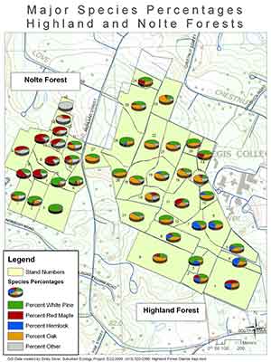 Highland and Nolte Forests percentage map