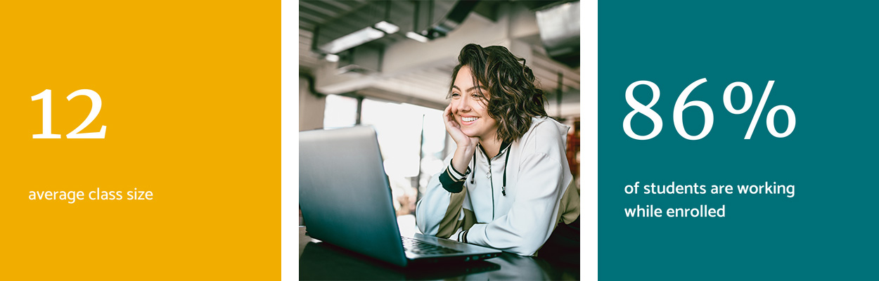 three squares in a row: first square is white text on a yellow background that reads "12 average class size"; second square is image of woman smiling at laptop; third square is white text on teal background that reads "86% of students are working while enrolled"