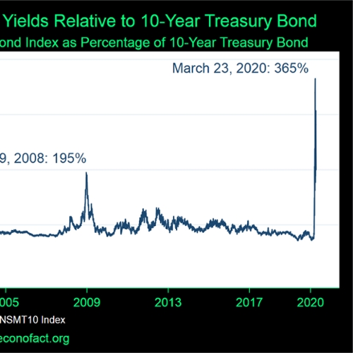 A graph showing a large change in bond yields.