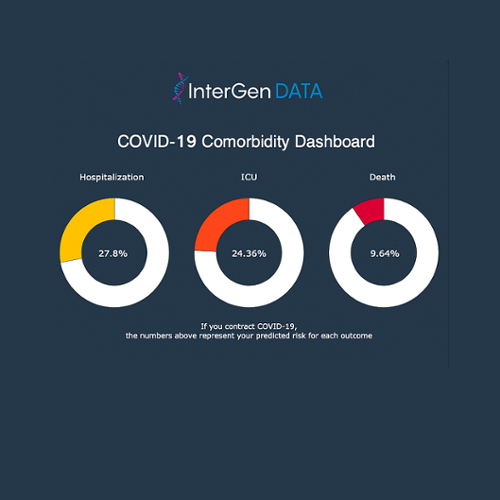 InterGen Data's logo with three circle graphs showing hospitalization, ICU and death rates.