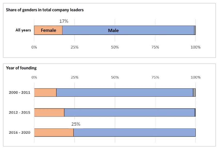 BCC Insight 6