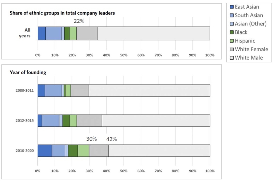 BCC Insight 7