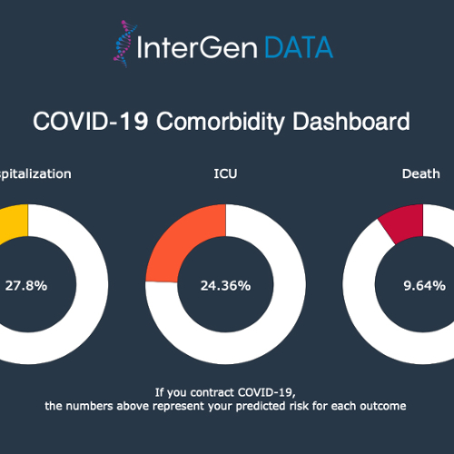 The covid dashboard showing the risk a given population faces of hospitalization, ICU and death from covid.