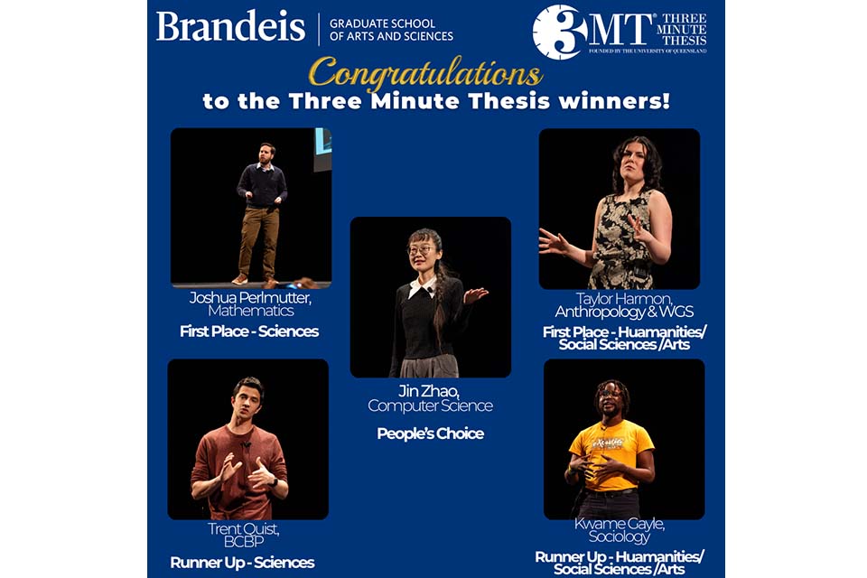 The text "Congratulations to the Three Minute Thesis winners!" is on a dark blue background. Also against the background are photos of five different students speaking onstage with accompanying captions: Joshua Perlmutter, Mathematics, First Place - Sciences; Taylor Harmon, Anthropology & WGS, First Place - Humanities/Social Sciences/Arts; Jin Zhao, Computer Science, People's Choice; Trent Quist, BCBP, Runner-Up - Sciences; and Kwame Gayle, Sociology, Runner-Up - Humanities/Social Sciences/Arts.