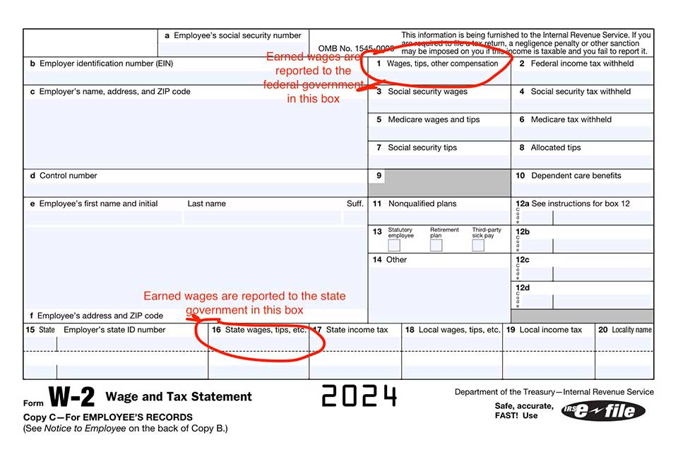 A W2 form. Box 1 is circled in red with the text "Earned wages are reported to the federal government in this box." Box 16 is circled in red with the text "Earned wages are reported to the state government in this box."