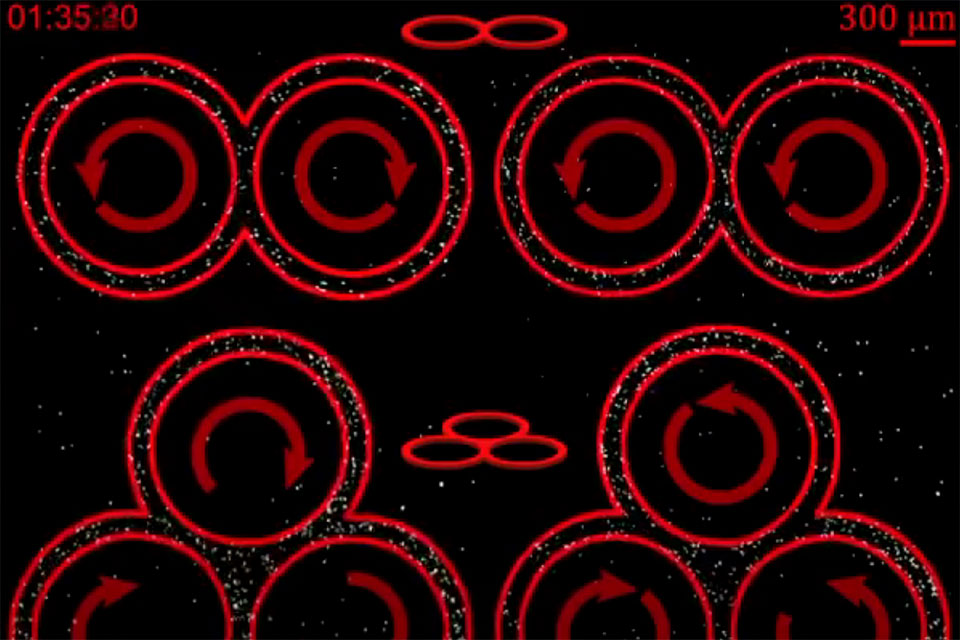 Coherent flow