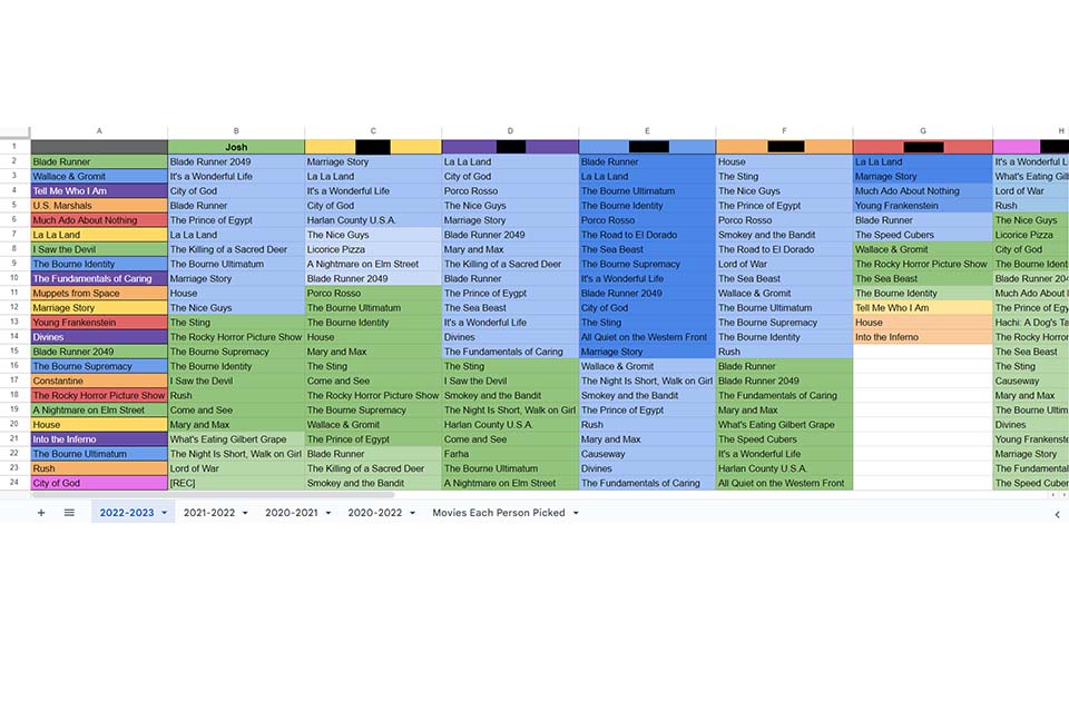 A spreadsheet with 8 columns. In the first column are listed movies in different colored cells; each subsequent column re-lists the movies in a different order in color-coded ranks. The second column is labeled "Josh," while the others have the names of the rankers blacked out. Tabs at the bottom list years and movies each person picked. 