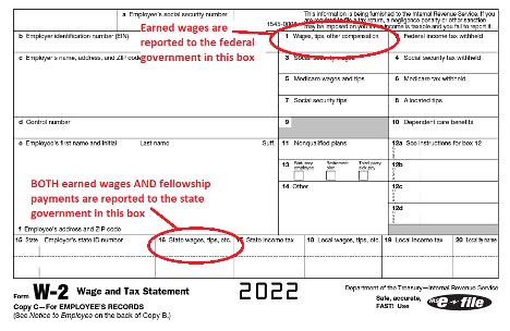 A W2 form. Box 1 is circled in red with the text "Earned wages are reported to the federal government in this box." Box 16 is circled in red with the text "BOTH earned wages AND fellowship payments are reported to the state government in this box." 