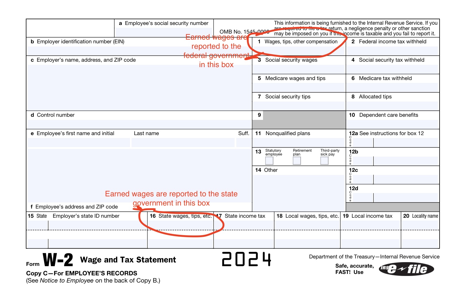 A W2 form. Box 1 is circled in red with the text "Earned wages are reported to the federal government in this box." Box 16 is circled in red with the text "BOTH earned wages AND fellowship payments are reported to the state government in this box." 