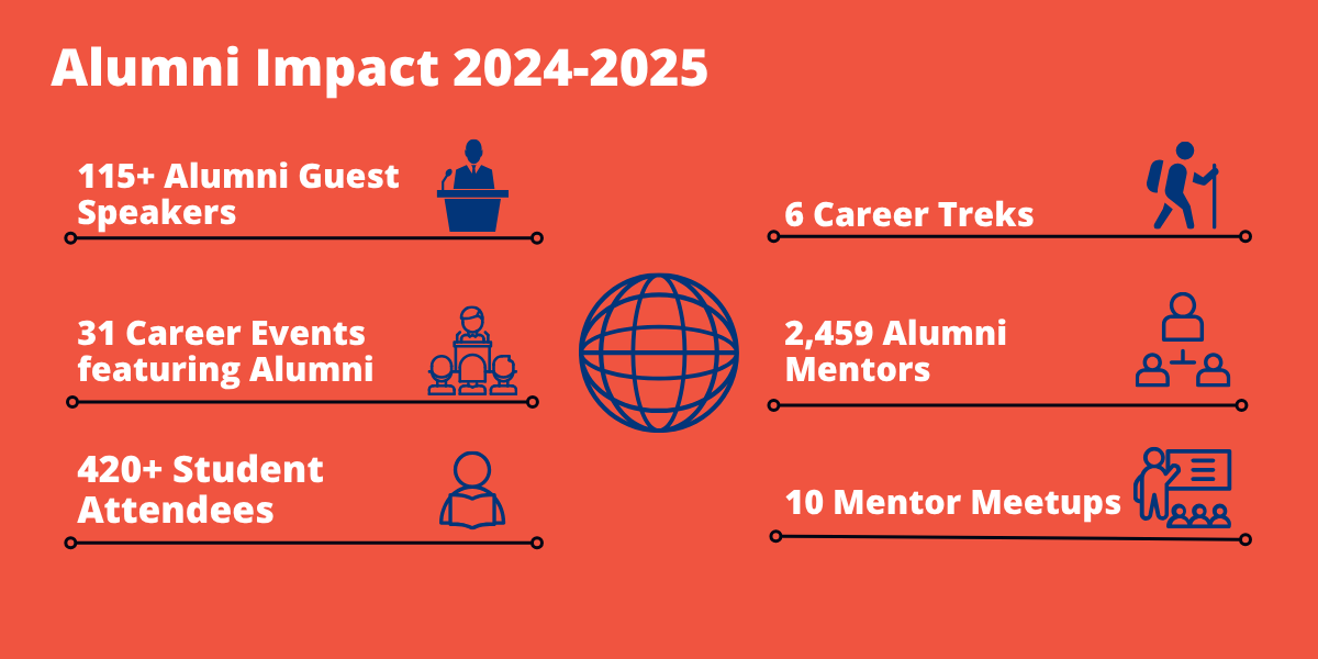 Alumni Impact 2023-2024