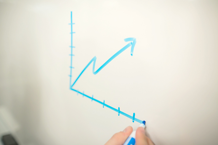 An increasing line graph being drawn on a dry erase board.
