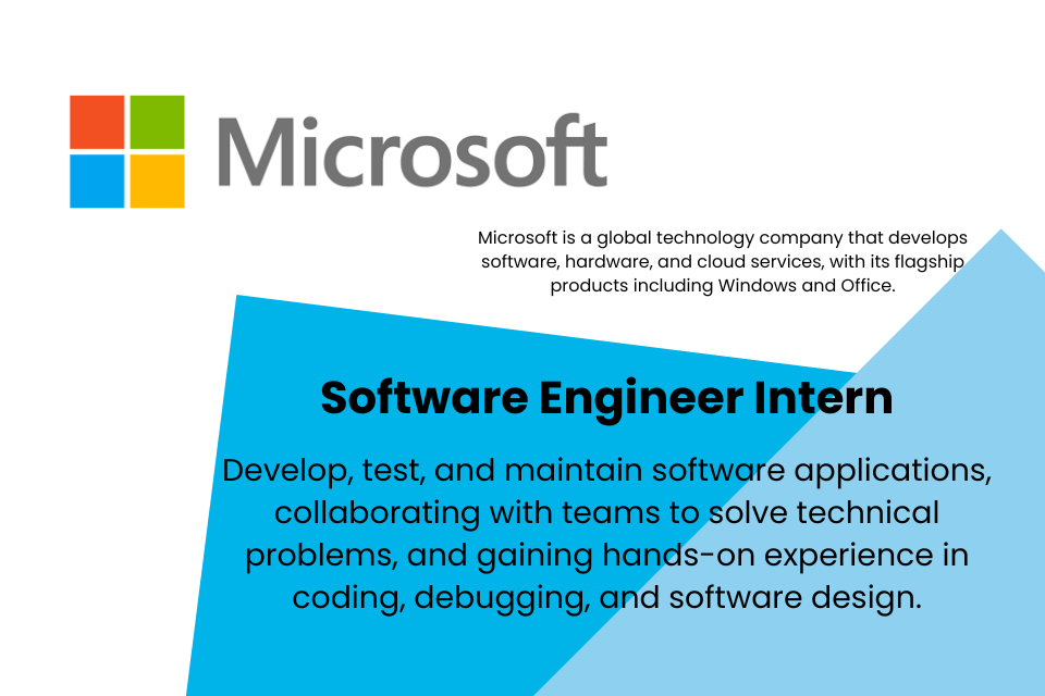Microsoft is a global technology company that develops software, hardware, and cloud services, with its flagship products including Windows and Office.