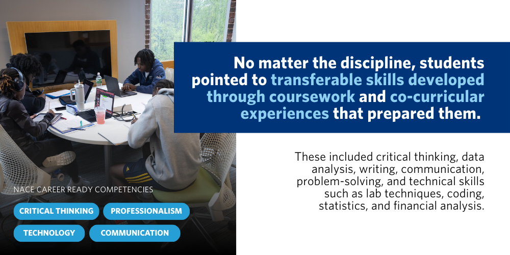 Graphic showing students collaborating at a table with laptops, alongside text explaining that transferable skills from coursework and co-curricular experiences prepared them for jobs. It highlights skills such as critical thinking, data analysis, communication, and technical abilities, with badges for critical thinking, professionalism, technology, and communication.
