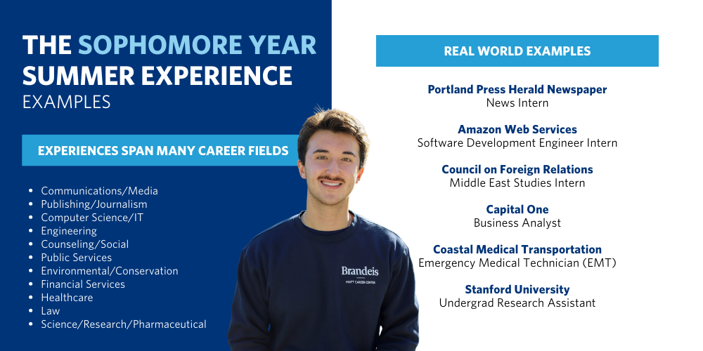 Graphic titled “The sophomore year Summer Experience Examples.” Career fields include communications/media, journalism, computer science, engineering, counseling or social services, environmental conservation, financial services, healthcare, law, and scientific research. Example internships include Portland Press Herald (news intern), Amazon Web Services (software development engineer intern), Council on Foreign Relations (Middle East studies intern), Capital One (business analyst), Coastal Medical Transportation (EMT), and Stanford University (undergraduate research assistant). A student wearing a Brandeis sweatshirt is pictured.