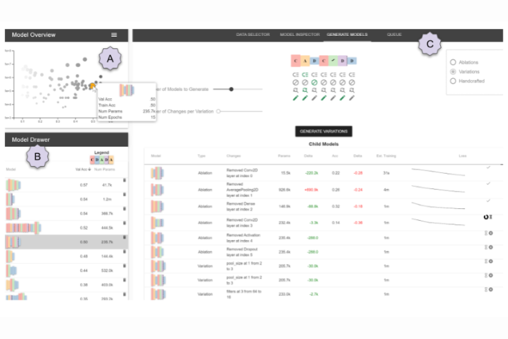 Neural Visual Analytics