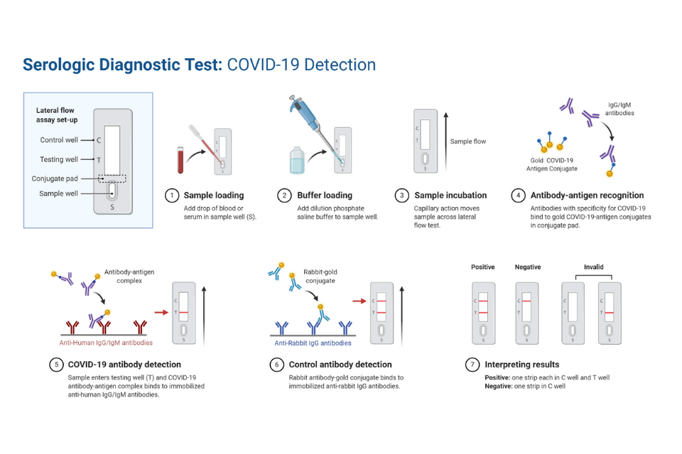 Rapid Test covid19 инструкция. Covid 19 AG Rapid Test инструкция. ALLTEST Covid-19 antigen Rapid Test инструкция. SARS cov 2 antigen Test инструкция.