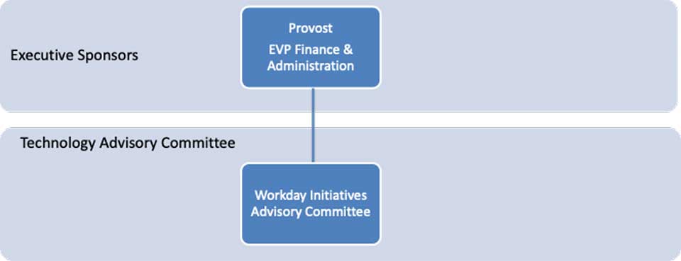 workday initiatives advisory committee