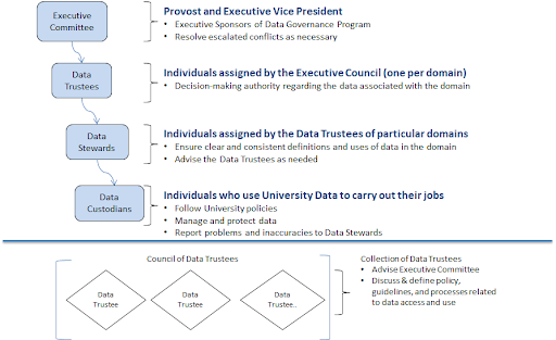 roles and responsibilities diagram