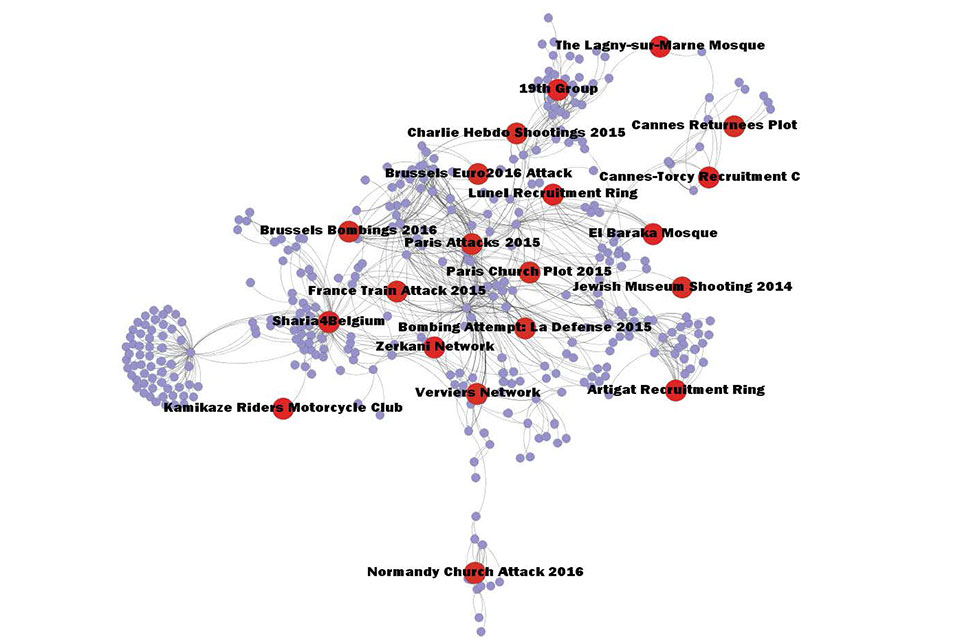 Visual representation, using dots and lines, of the interpersonal network of the perpetrators of the 2015 Paris attack and the March 2015 Brussels attacks. Graphed in Gephi.