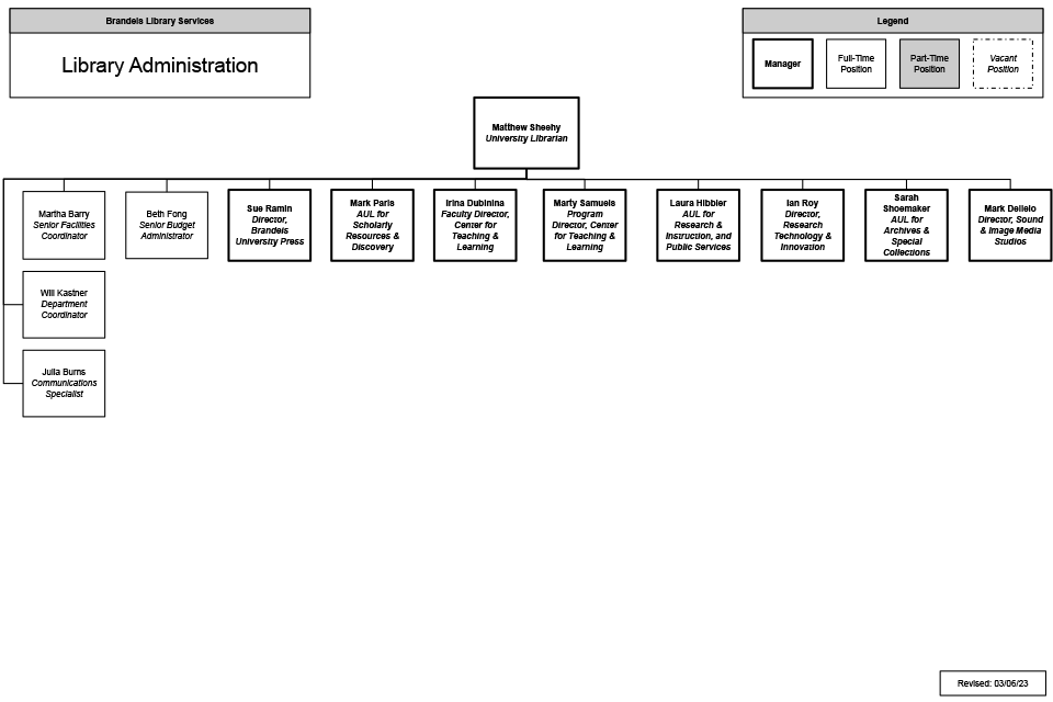 organizational chart for the administration unit