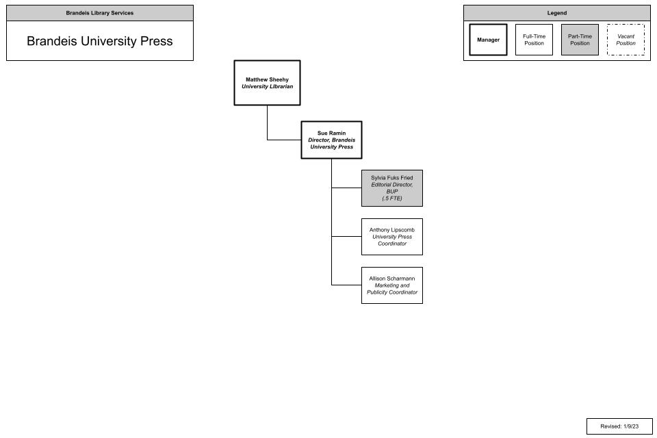 org chart for the brandeis university press