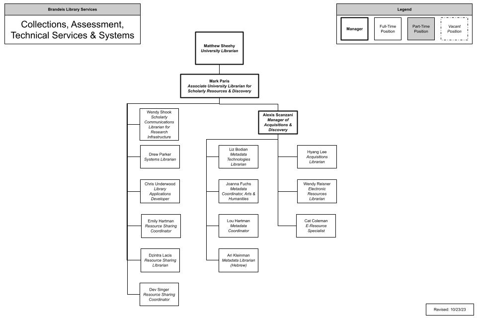 org chart for the catss unit