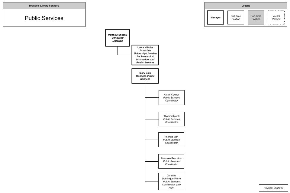 org chart for the public services unit