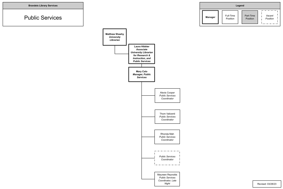 org chart for the public services unit