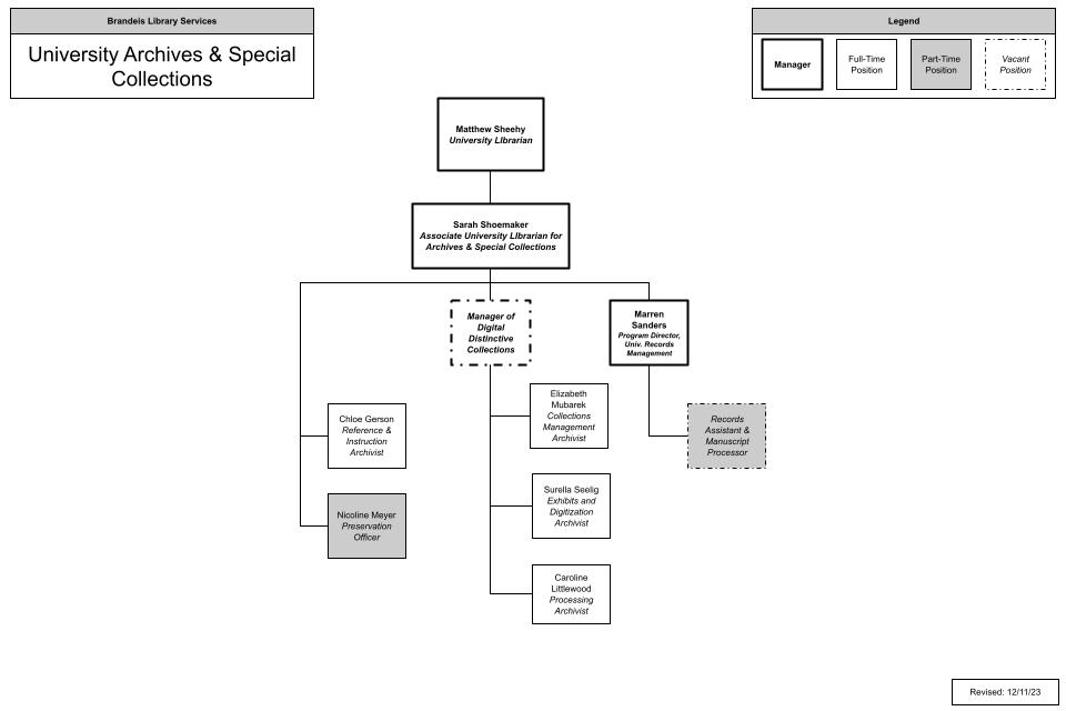 org chart for the university archives unit