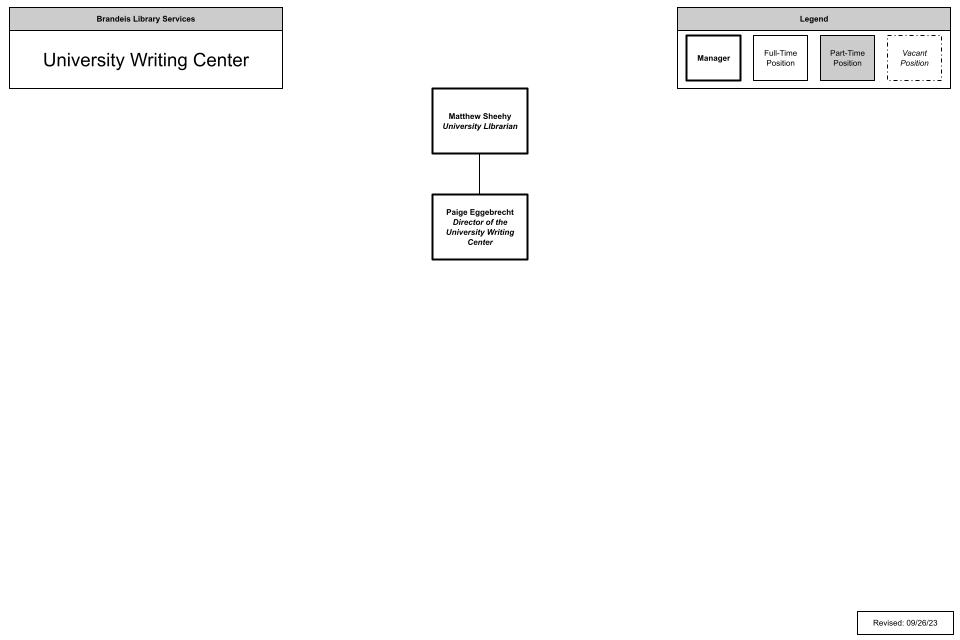 org chart for the university writing center unit