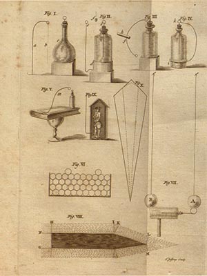 Black and white figure drawings from Experiments and Observations on Electricity Made at Philadelphia in America (c. 1751)