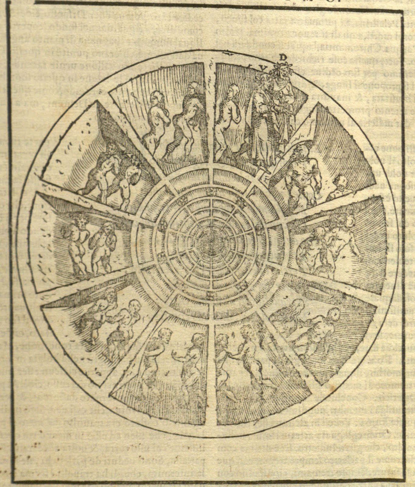 illustration depicting a circle divided into 10 compartments, each containing human figures.