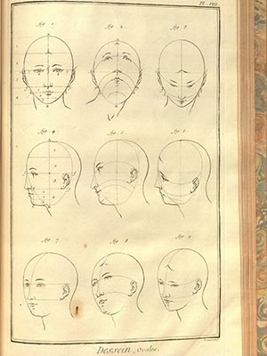 Studies of drawing the human head