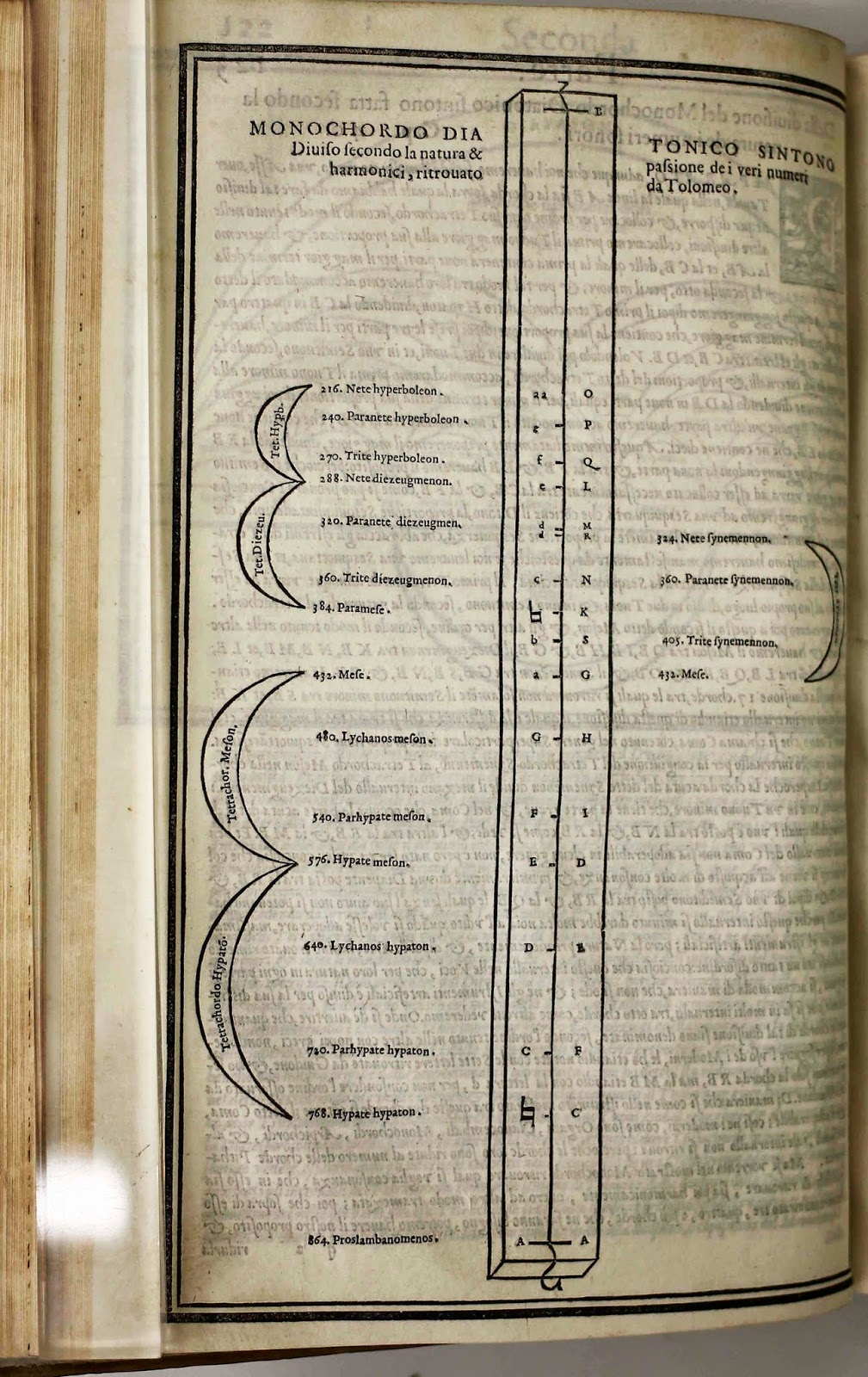 Spread from "Le Istitutioni Harmoniche" about intervals