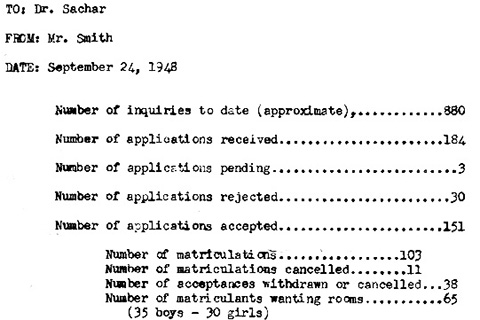 Memo to Abram Sachar from C. Ruggles Smith, discussing the number of students entering the first class.