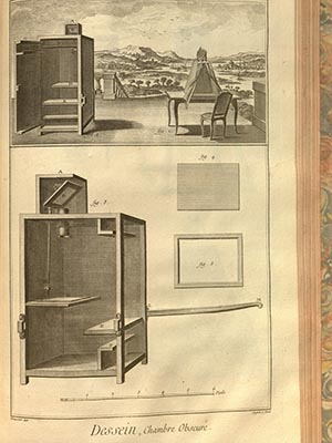 Annotated drawings of a Chambre obscure