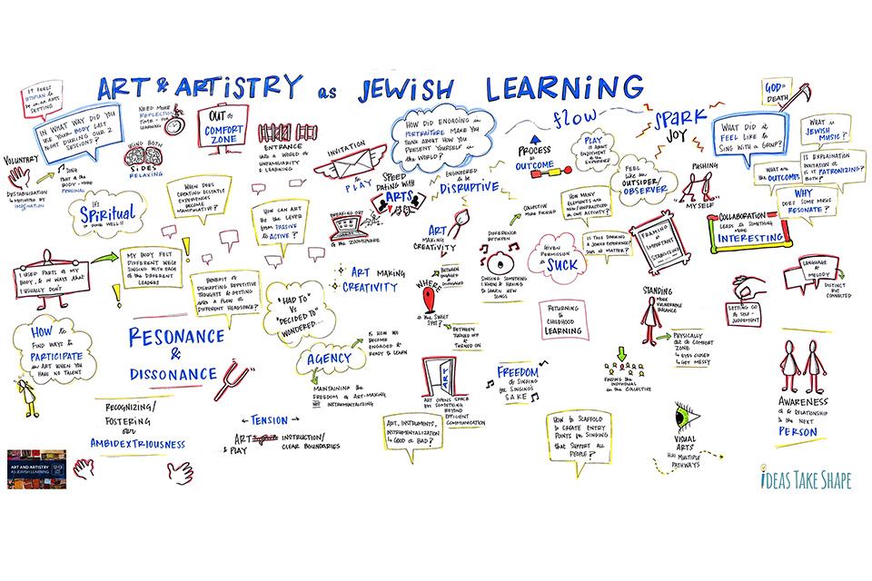 Picture of Graphic recording of key points from the conference