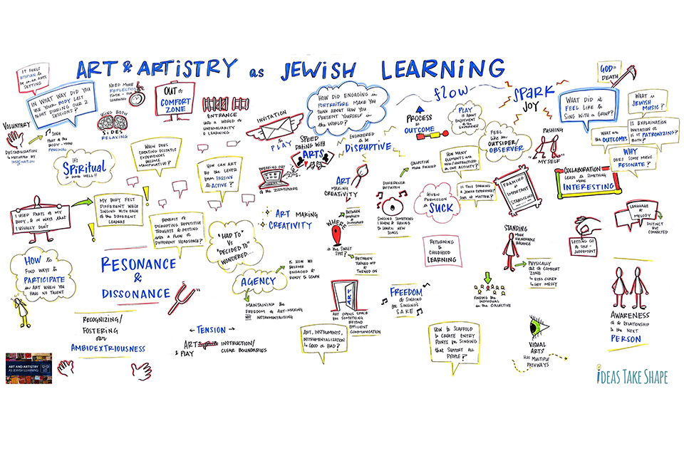 Graphic Recording Illustration #1