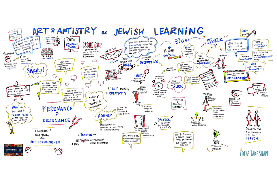 Graphic Recording Illustration #1