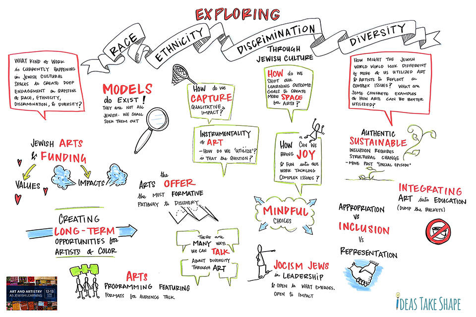 Graphic Recording Illustration #3